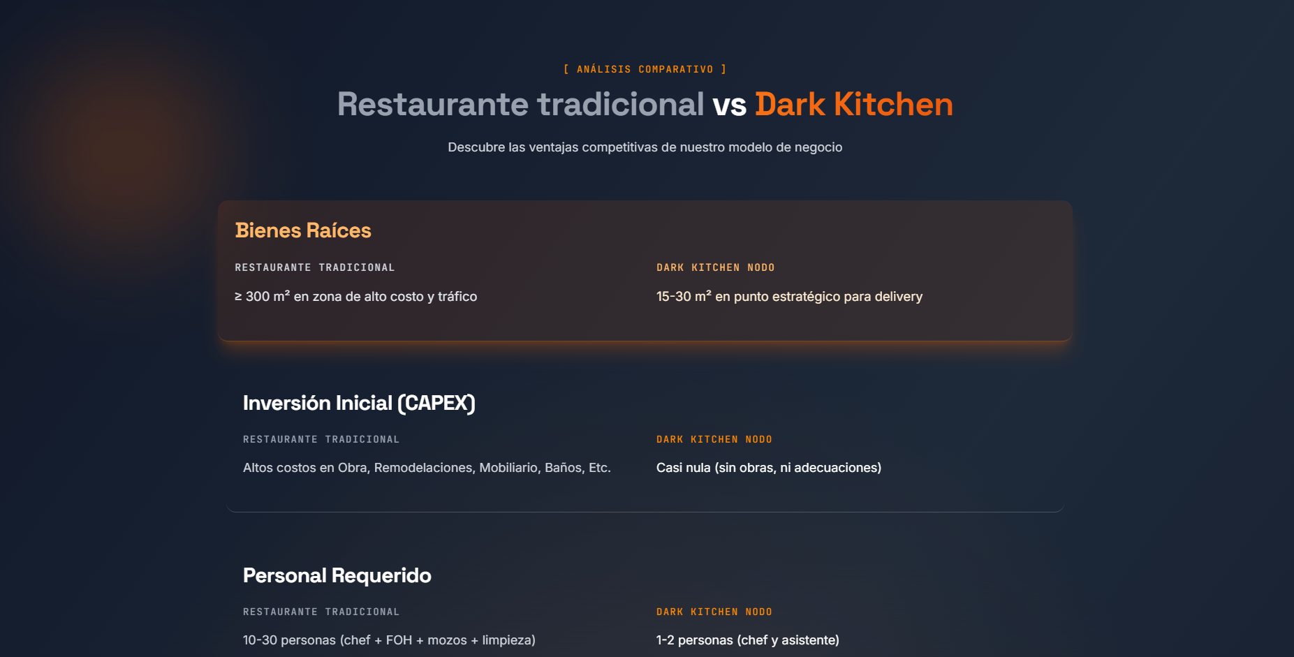NODO Dark Kitchens - Análisis Comparativo de Beneficios