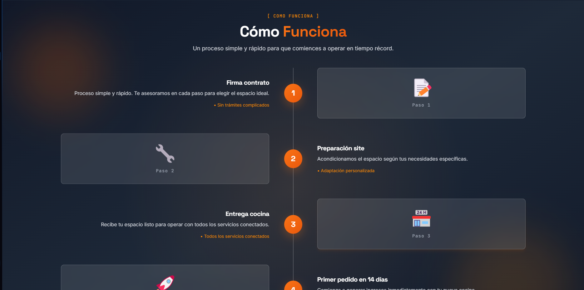 NODO Dark Kitchens - Cómo Funciona el Servicio